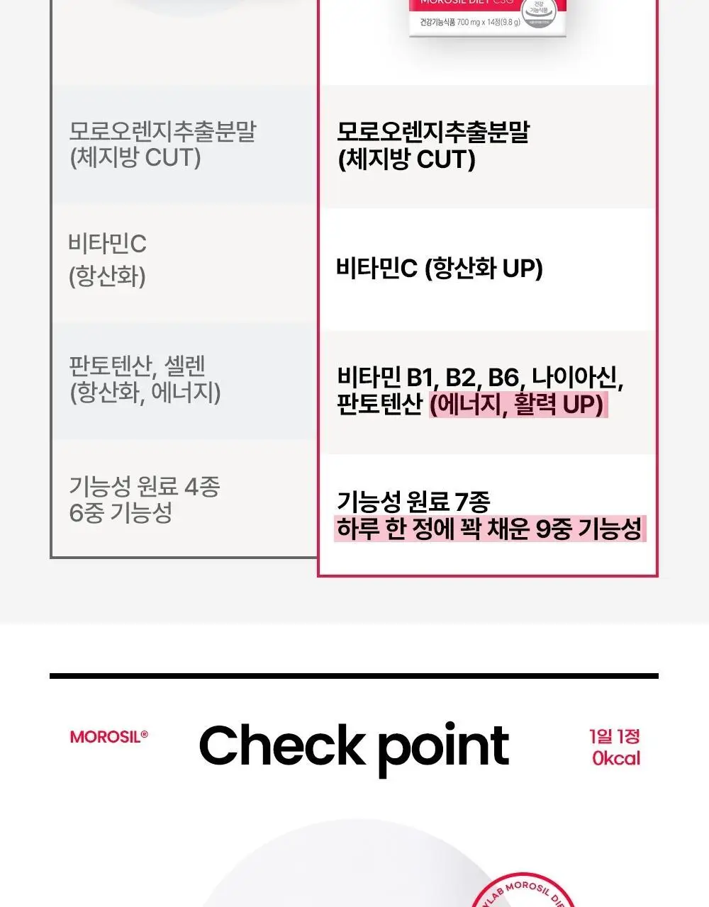 스키니랩 모로실 다이어트 C3G 14정 1박스(2주분) 상세페이지 9