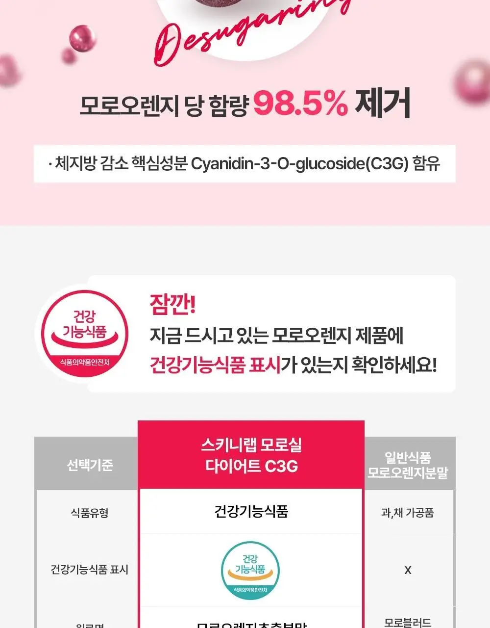 스키니랩 모로실 다이어트 C3G 14정 1박스(2주분) 상세페이지 17