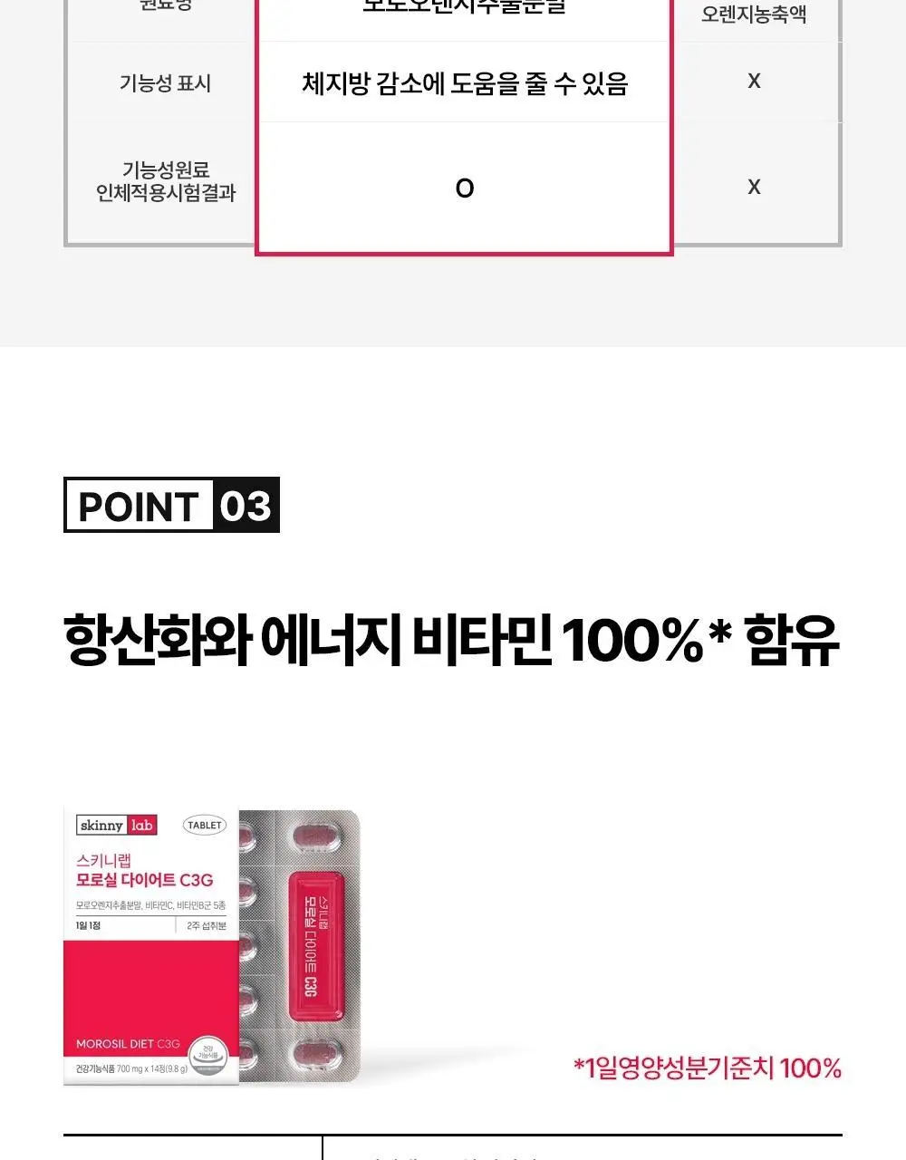 스키니랩 모로실 다이어트 C3G 14정 1박스(2주분) 상세페이지 18