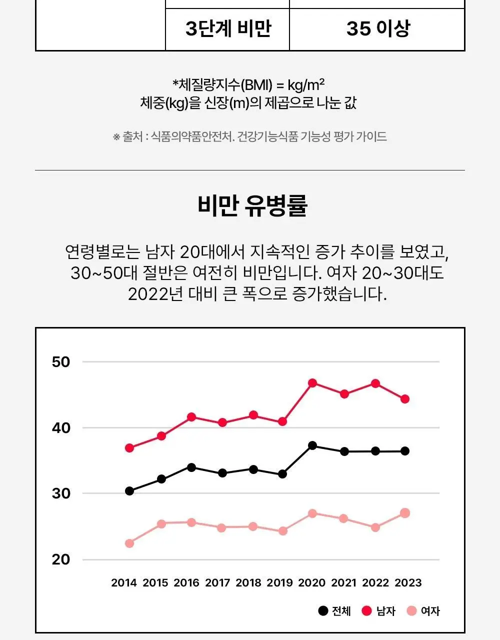 스키니랩 모로실 다이어트 C3G 14정 1박스(2주분) 상세페이지 26