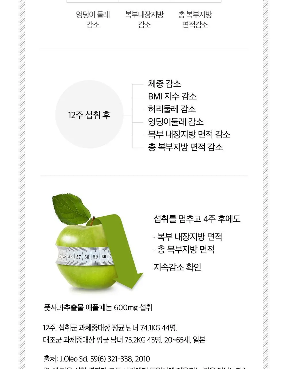 스키니랩 애플페논 풋사과 다이어트 14포 1박스 (2주분) 상세페이지 7