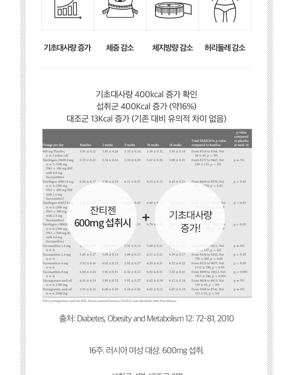 스키니랩 이지슬리밍 잔티젠 다이어트 14포 2박스 (1개월분) 상세페이지 6