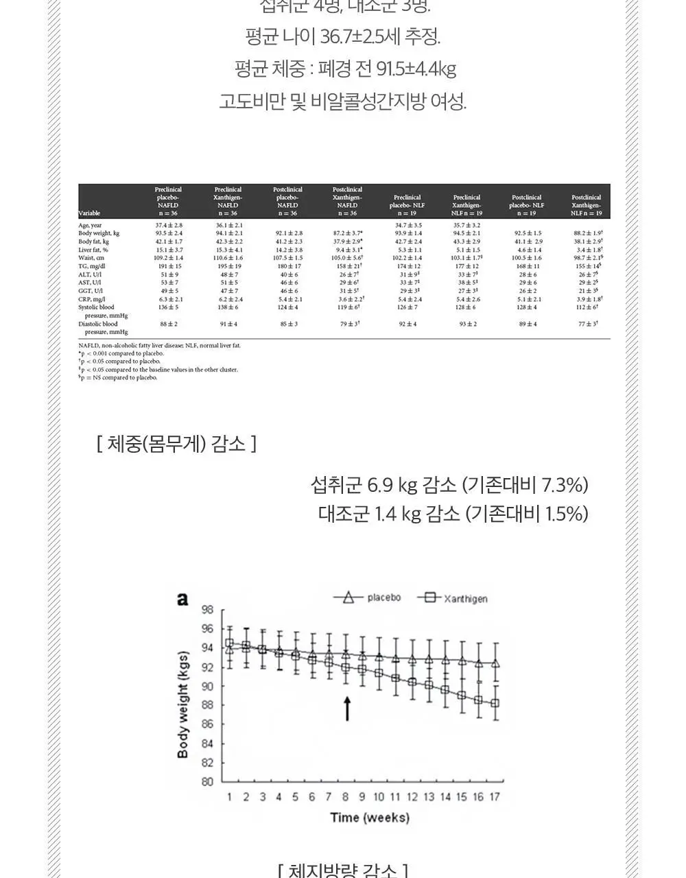 스키니랩 이지슬리밍 잔티젠 다이어트 14포 2박스 (1개월분) 상세페이지 7