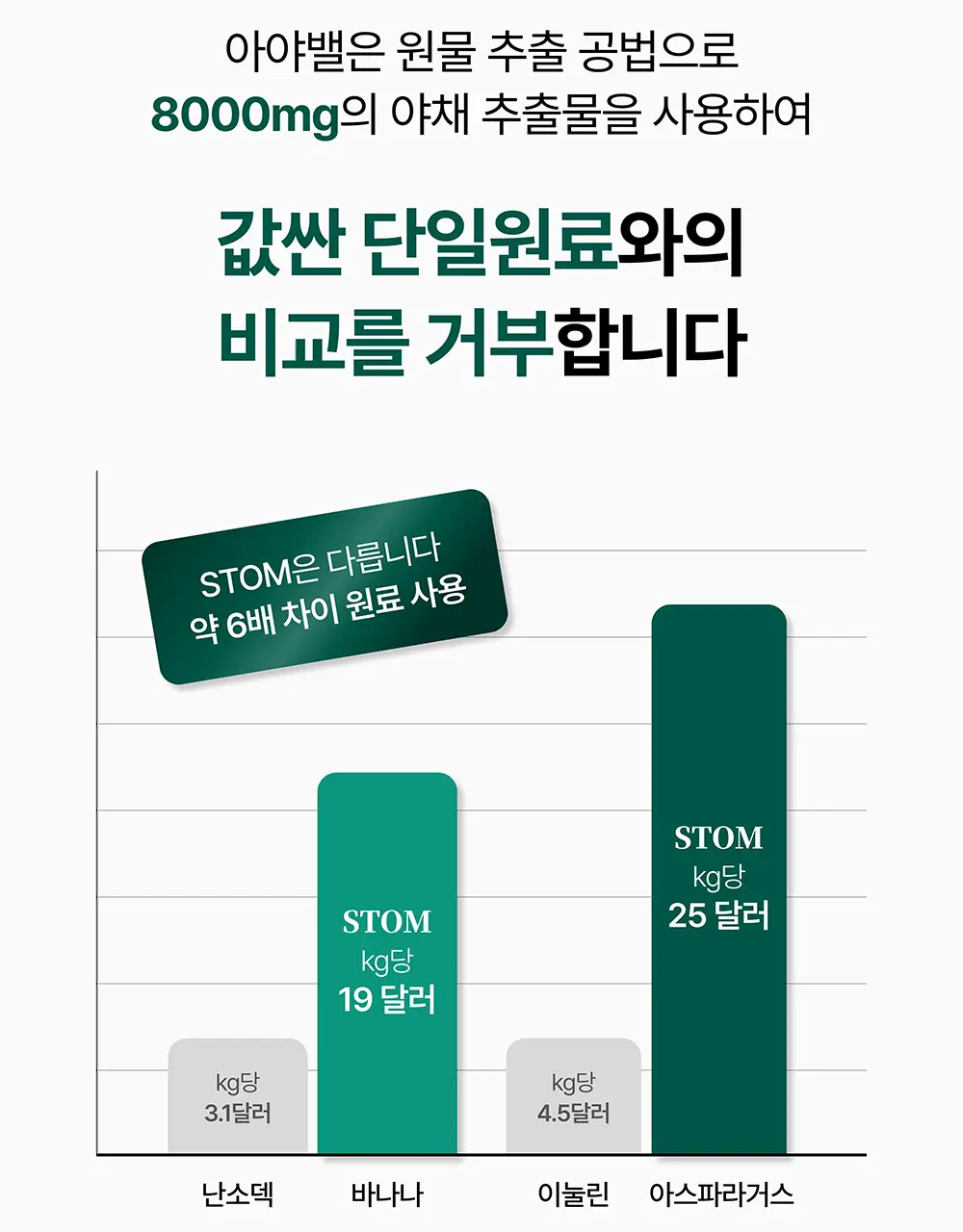 스톰 식이섬유정 1000 60정 (1개월분) 상세페이지 27