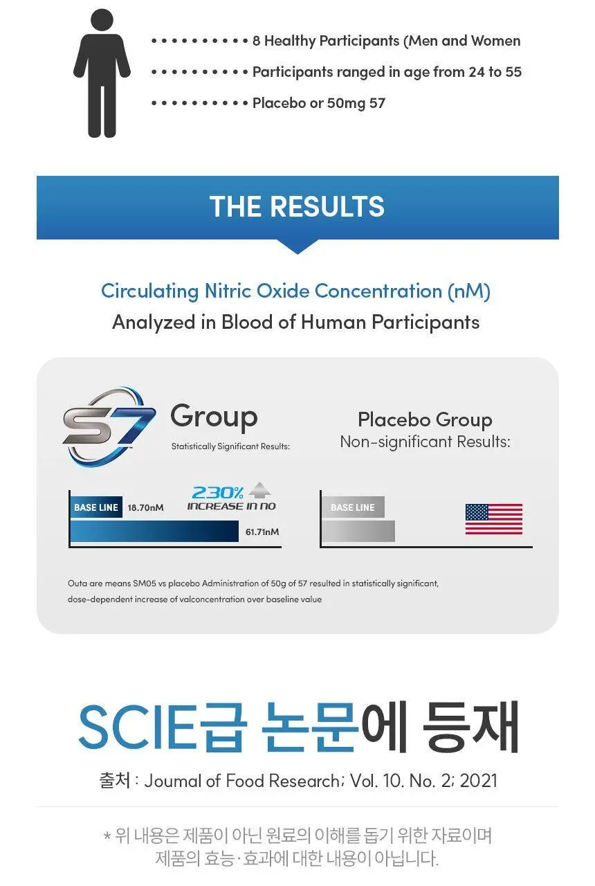슬로우글로우 브로메리로트 S7 30포 (1개월분) 상세페이지 19