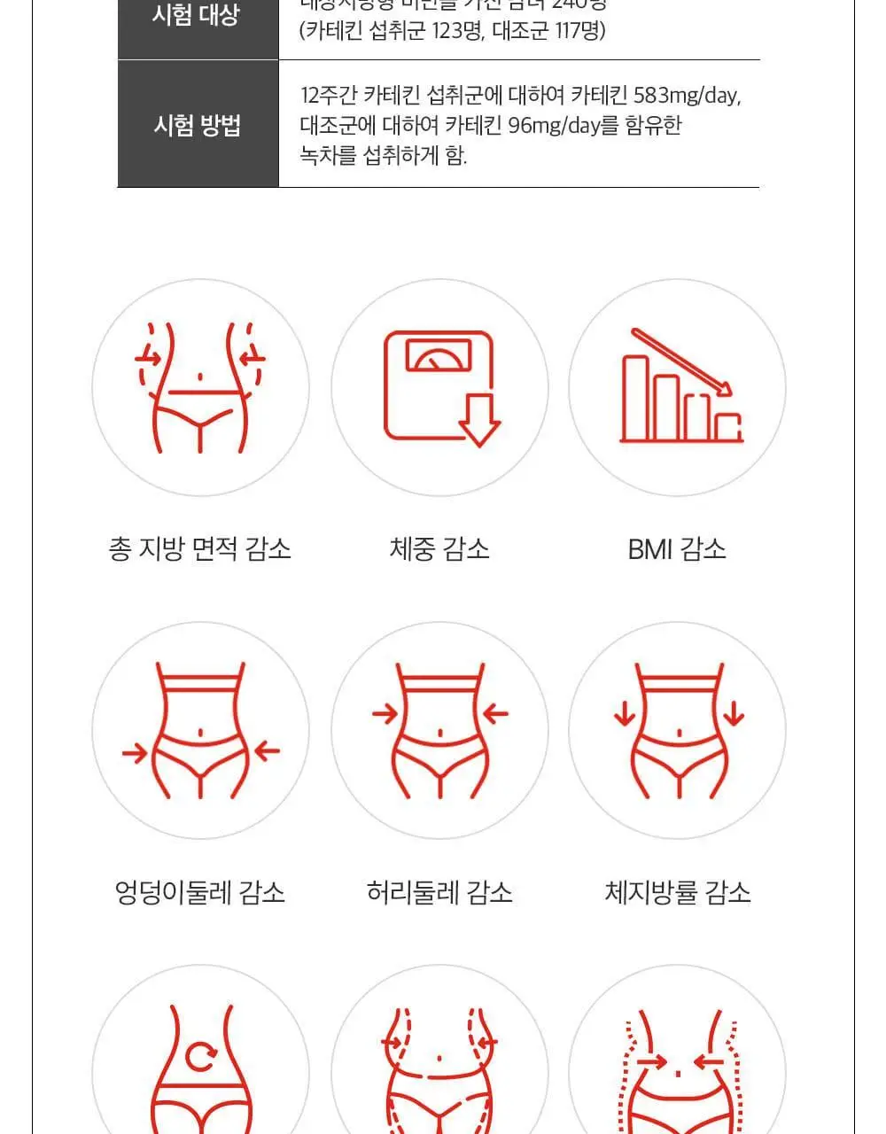 아일로 듀얼 슬림컷 60정 (1개월분 / 체지방감소, 식후 혈당 상승 억제) 상세페이지 20