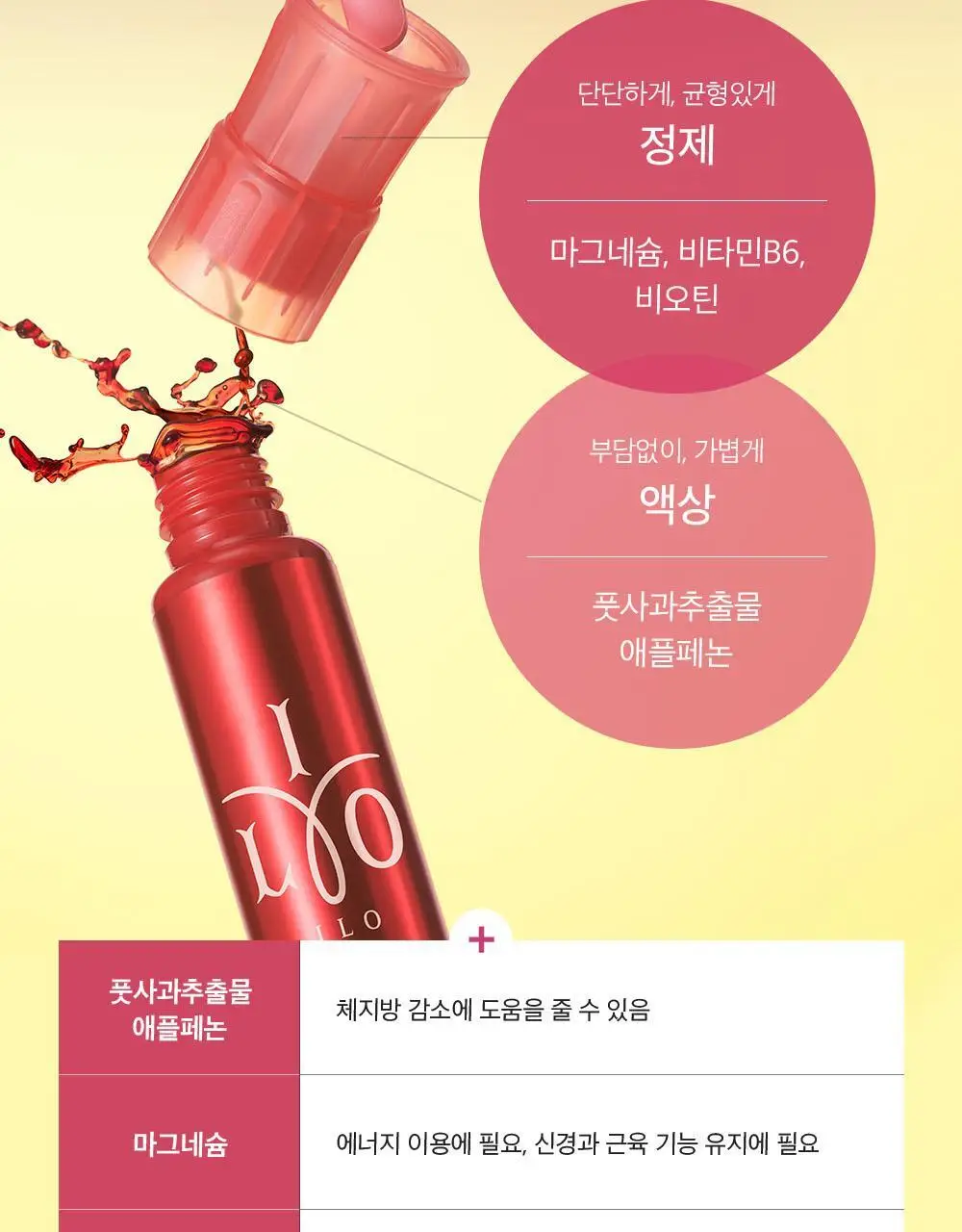 아일로 마그번 코어컷 앰플 7일분 (체지방감소) 상세페이지 4