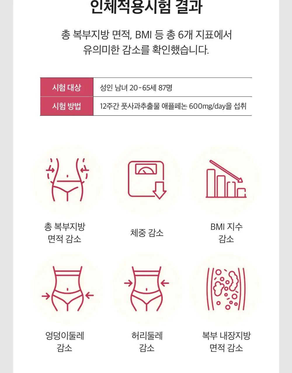 아일로 마그번 코어컷 앰플 7일분 (체지방감소) 상세페이지 13