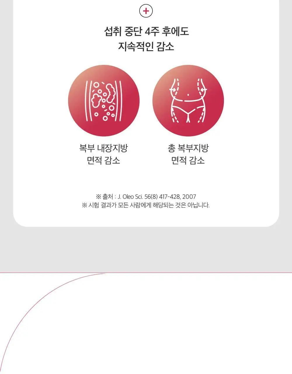 아일로 마그번 코어컷 앰플 7일분 (체지방감소) 상세페이지 14