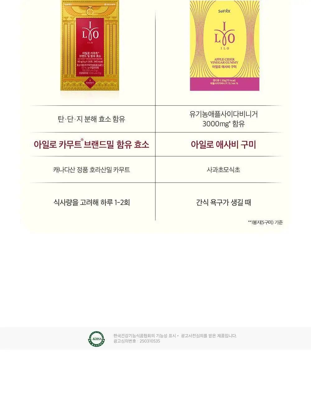 아일로 마그번 코어컷 앰플 7일분 (체지방감소) 상세페이지 23