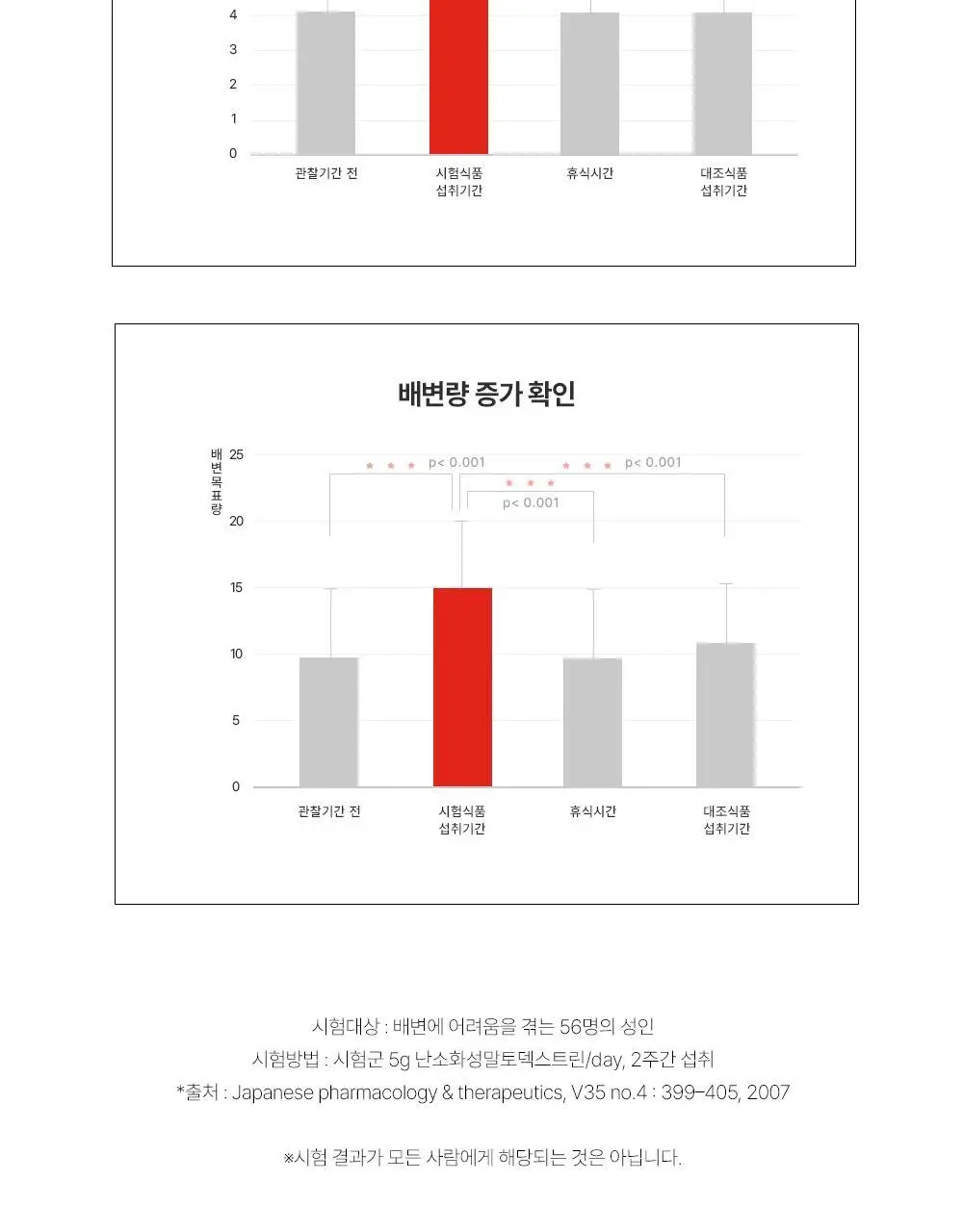 아일로 슬림컷 젤리 14포 (14일분) 상세페이지 24