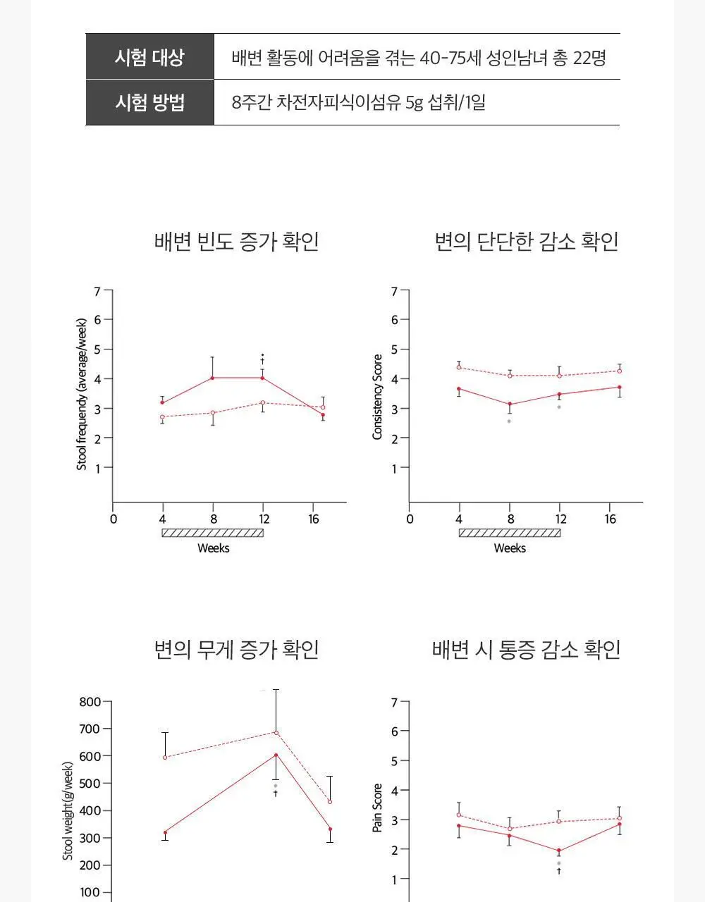 아일로 차전자피환 30포 (15일분 / 배변활동 원활) 상세페이지 10