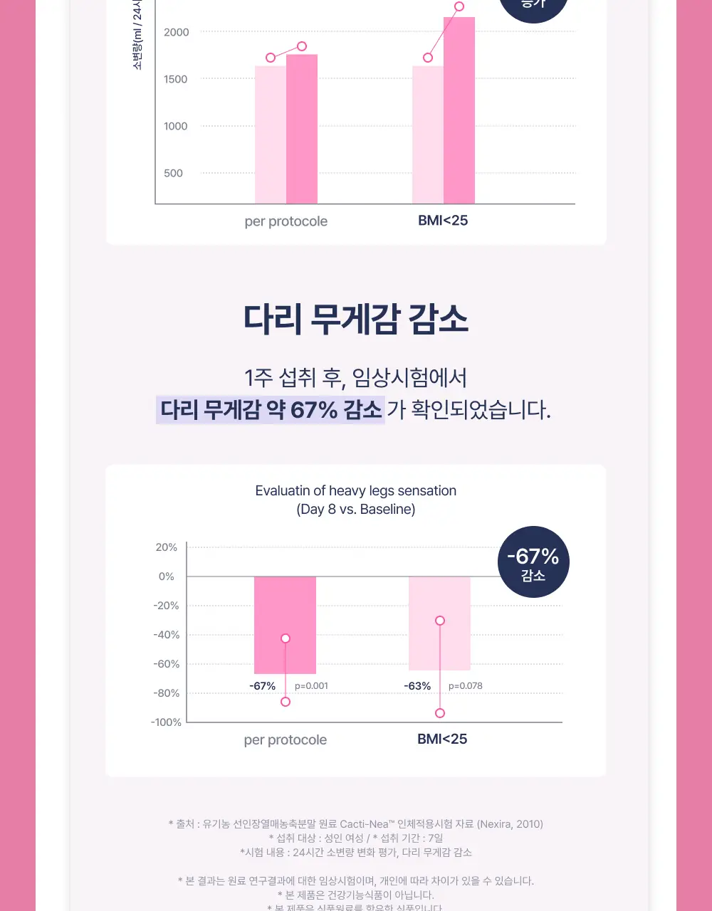 온리추얼 리셋 브이라인 7포 (+1포 증정) (8일분) 상세페이지 12