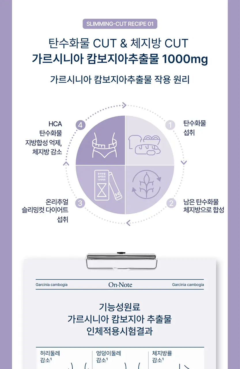 온리추얼 슬리밍컷 다이어트 7포(+1포)/14포 (8/14일분) 상세페이지 5