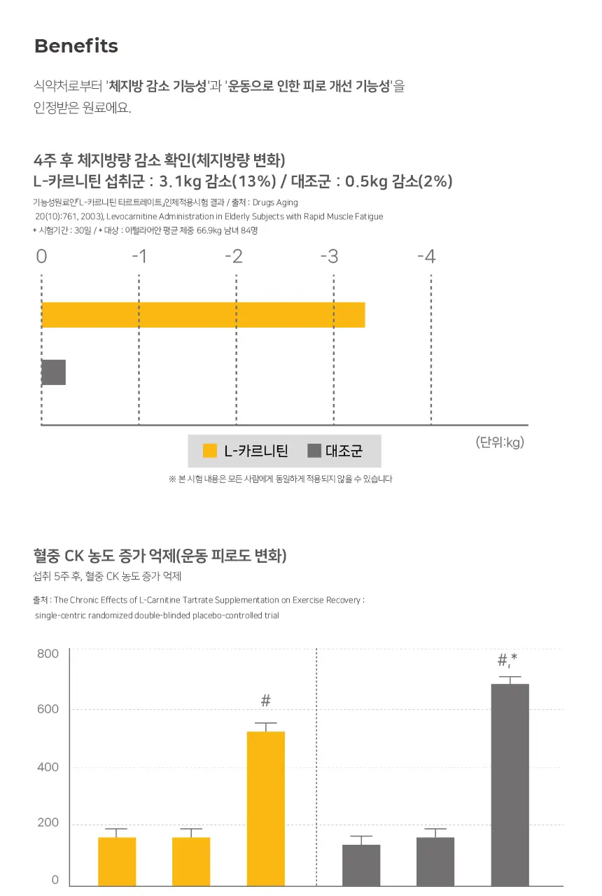 잠백이 팻커팅 엘 카르니틴 30개입 상세페이지 2