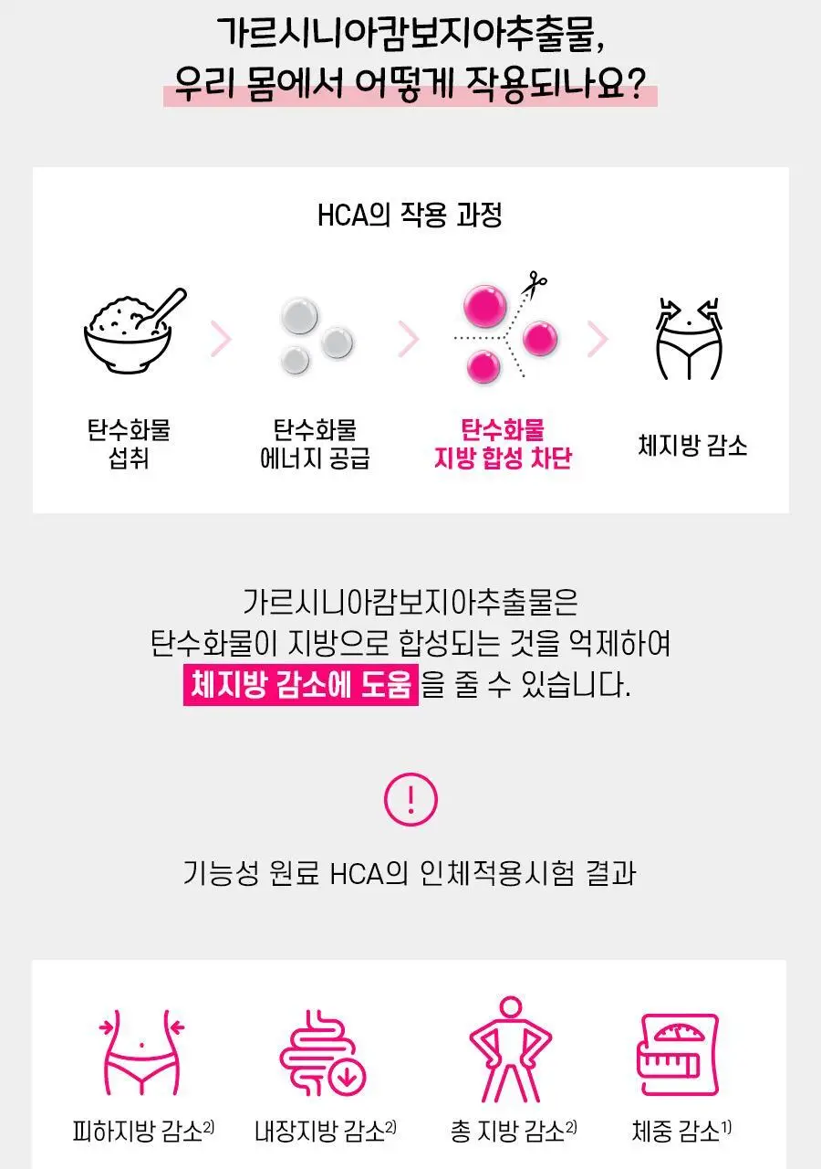 칼로 스탑 PLUS 15포 (15일분) 상세페이지 7