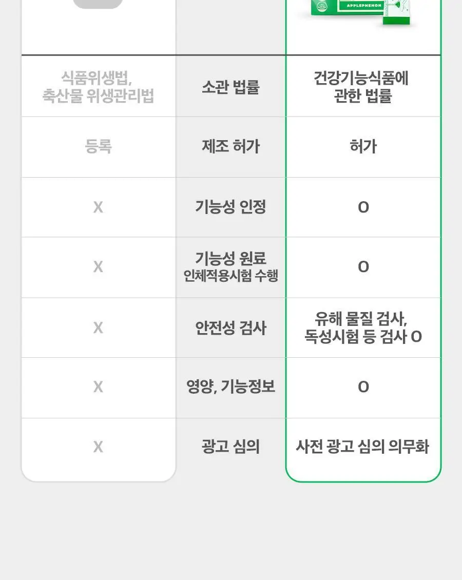 칼로비스 오늘 더 애플 청사과맛 14포 (14일분) 상세페이지 4