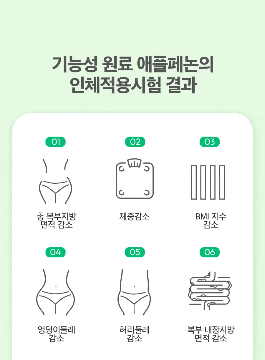 칼로비스 오늘 더 애플 청사과맛 14포 (14일분) 상세페이지 15