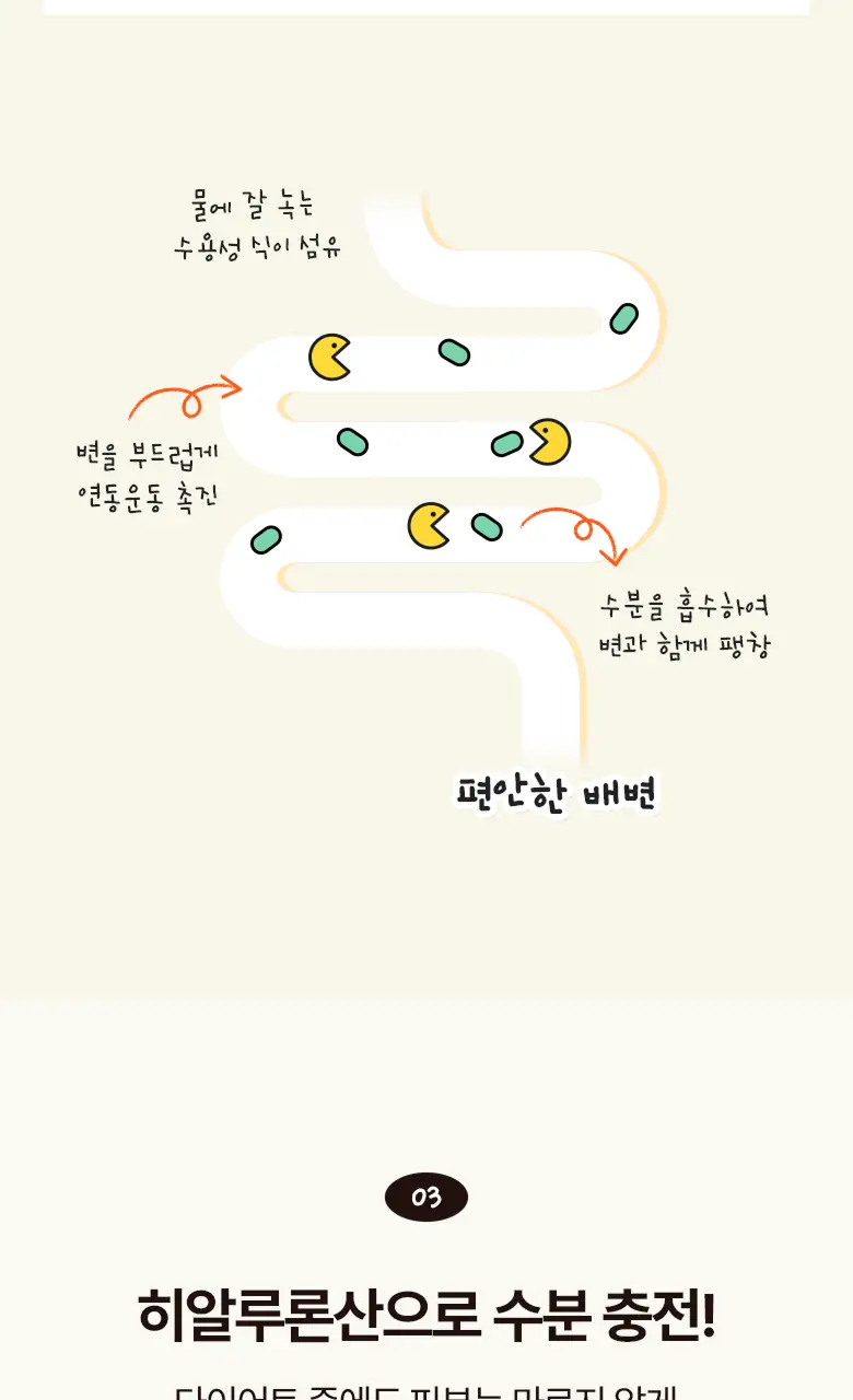 탄탄 슬리밍 모음전 (다이어트젤리/부스터샷/C3G) 상세페이지 11