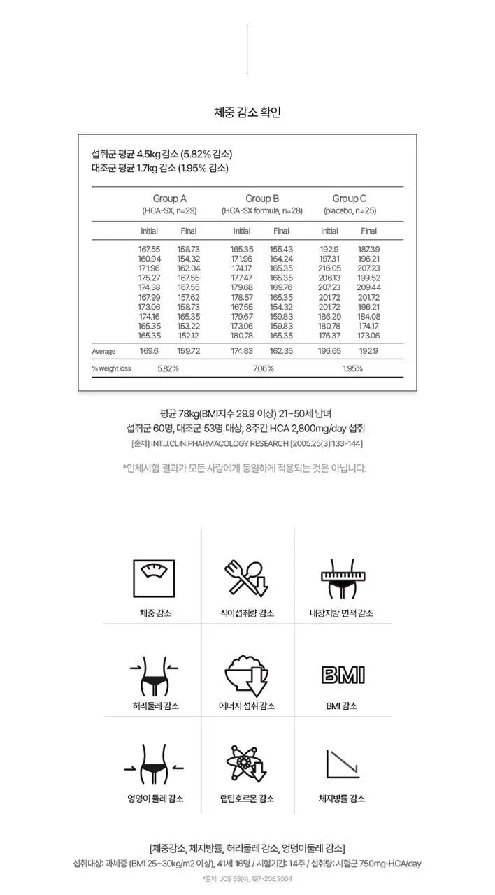 탄탄 슬리밍 모음전 (다이어트젤리/부스터샷/C3G) 상세페이지 22