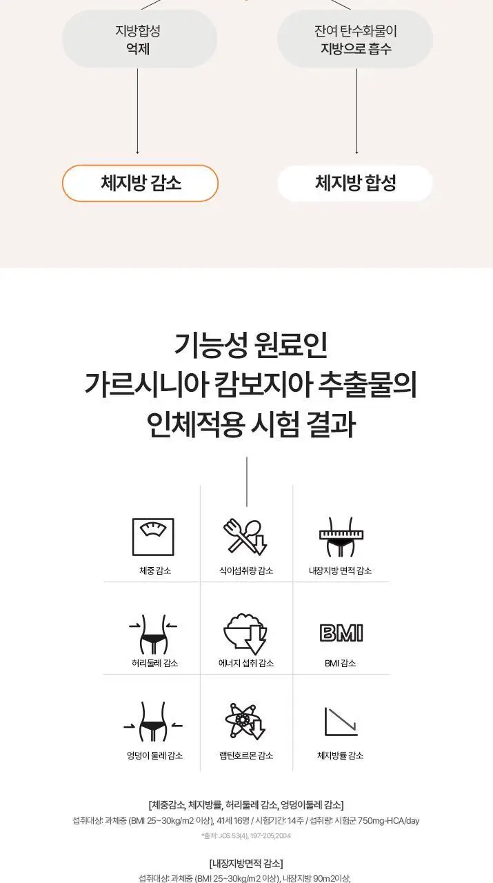 탄탄 슬리밍 모음전 (다이어트젤리/부스터샷/C3G) 상세페이지 39