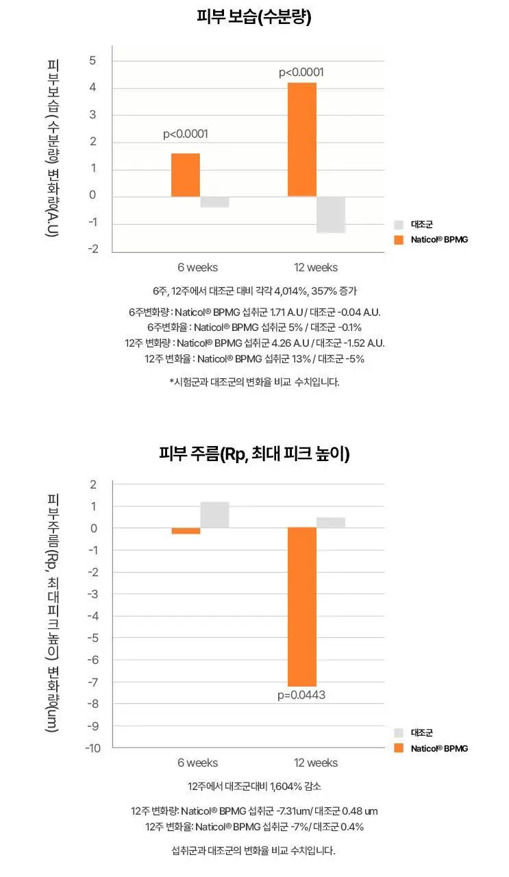 탄탄 슬리밍 모음전 (다이어트젤리/부스터샷/C3G) 상세페이지 91