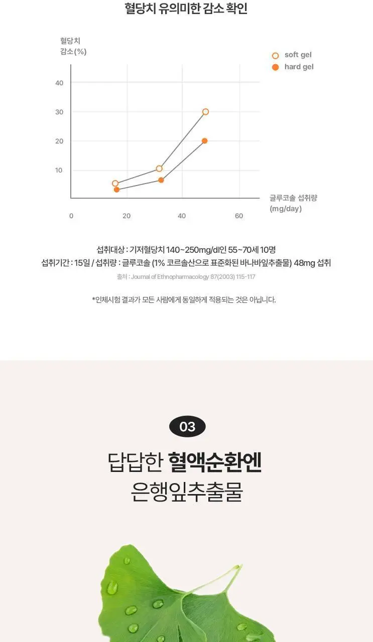 탄탄 슬리밍 트리플 부스터 샷 5일+2일 상세페이지 11