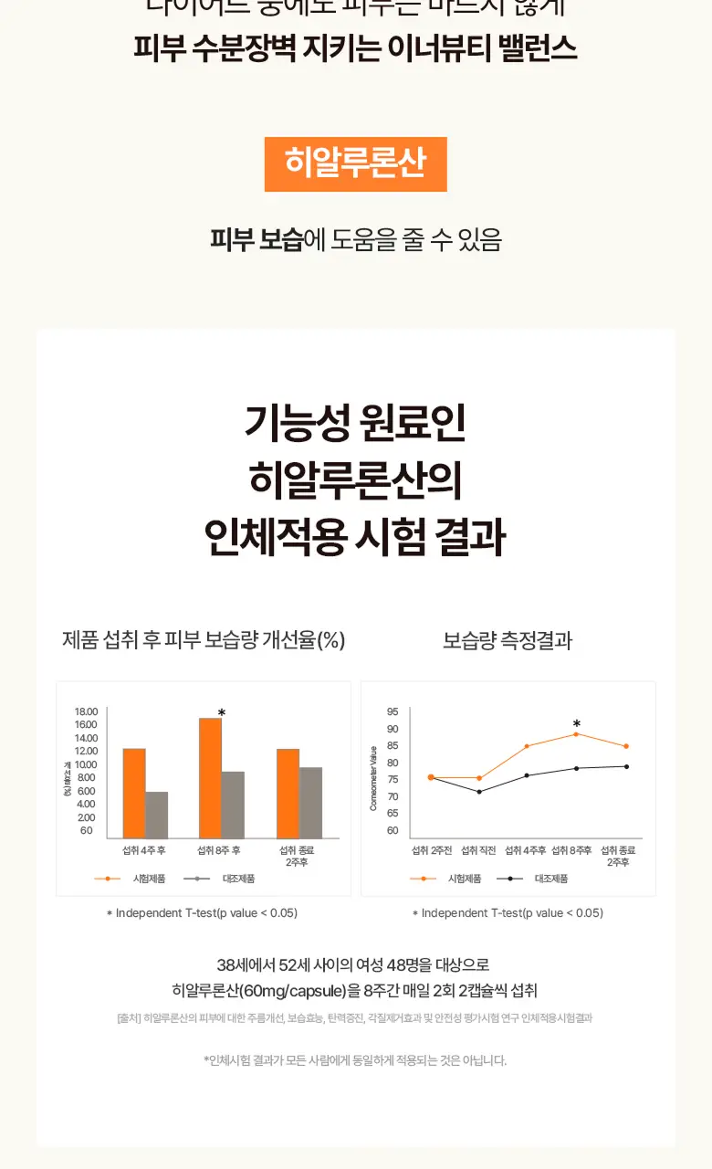 탄탄 슬리밍 2종 택1 (더블컷 다이어트젤리/부스터샷) 상세페이지 12