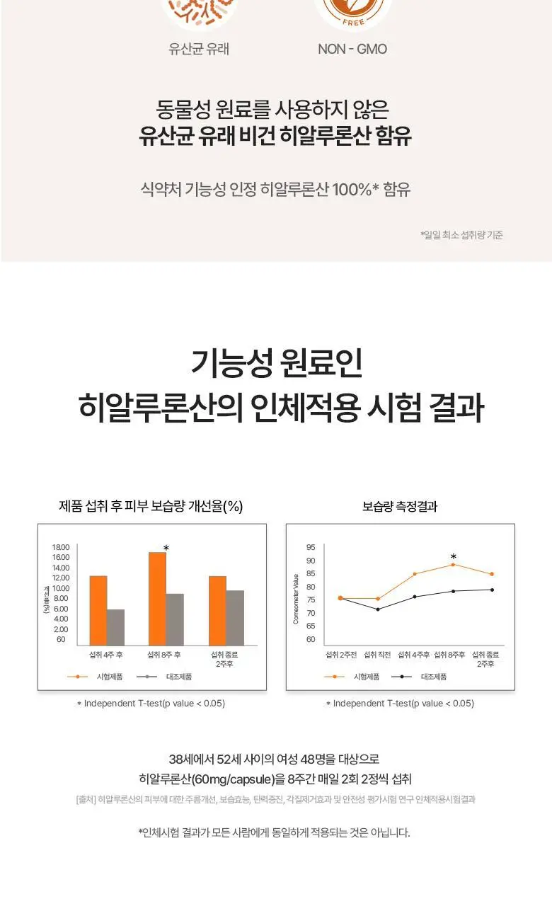 탄탄 슬리밍 2종 택1 (더블컷 다이어트젤리/부스터샷) 상세페이지 64
