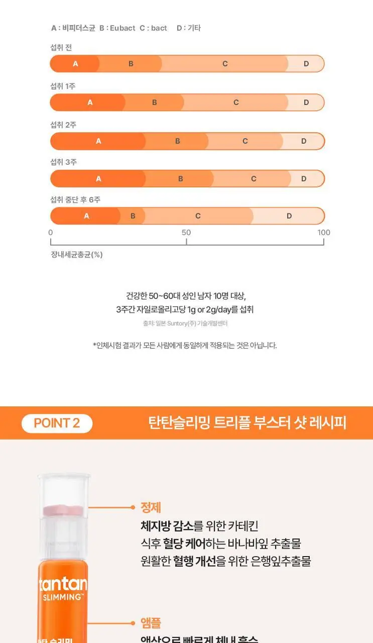 탄탄 슬리밍 2종 택1 (더블컷 다이어트젤리/부스터샷) 상세페이지 89