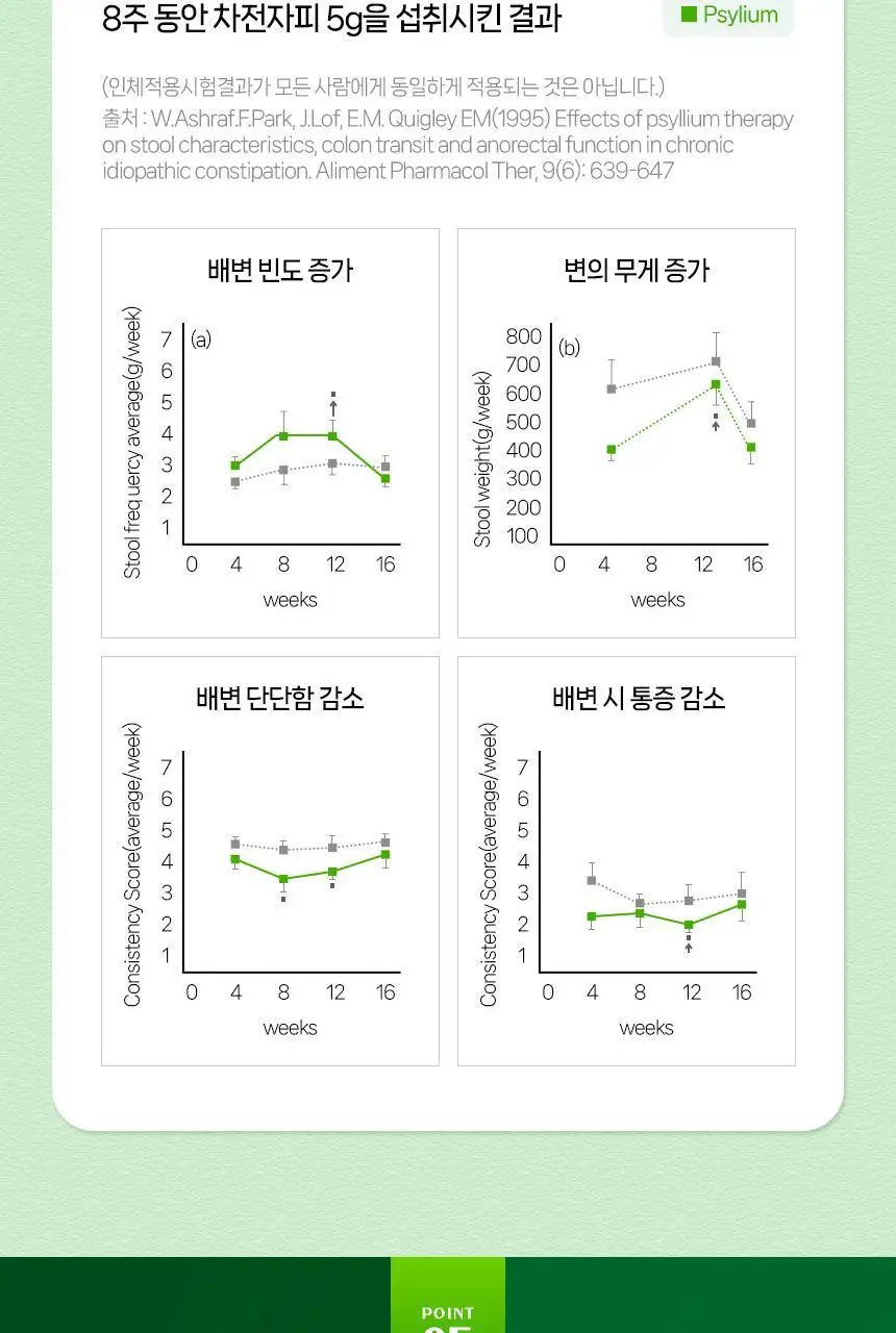 퍼니트 매일 비움 쾌변엔 차전자피 식이섬유 30포 (1개월분) 상세페이지 12