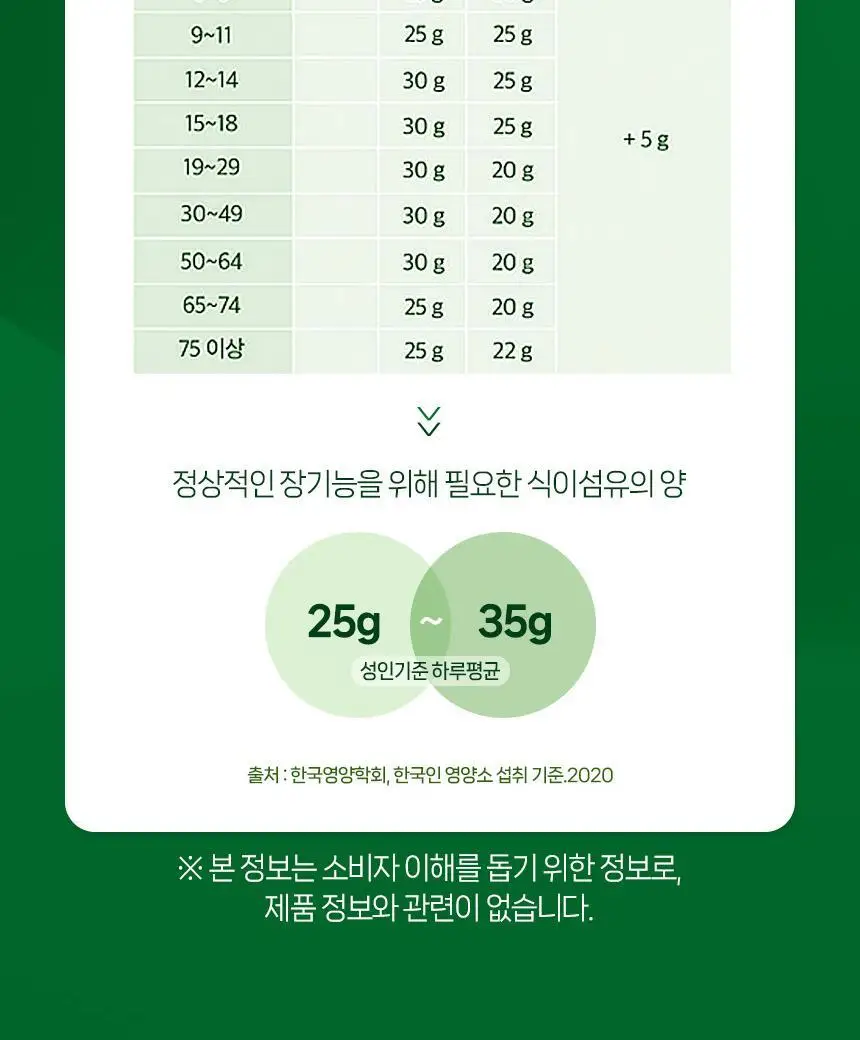 퍼니트 매일 비움 쾌변엔 차전자피 식이섬유 30포 (1개월분) 상세페이지 20