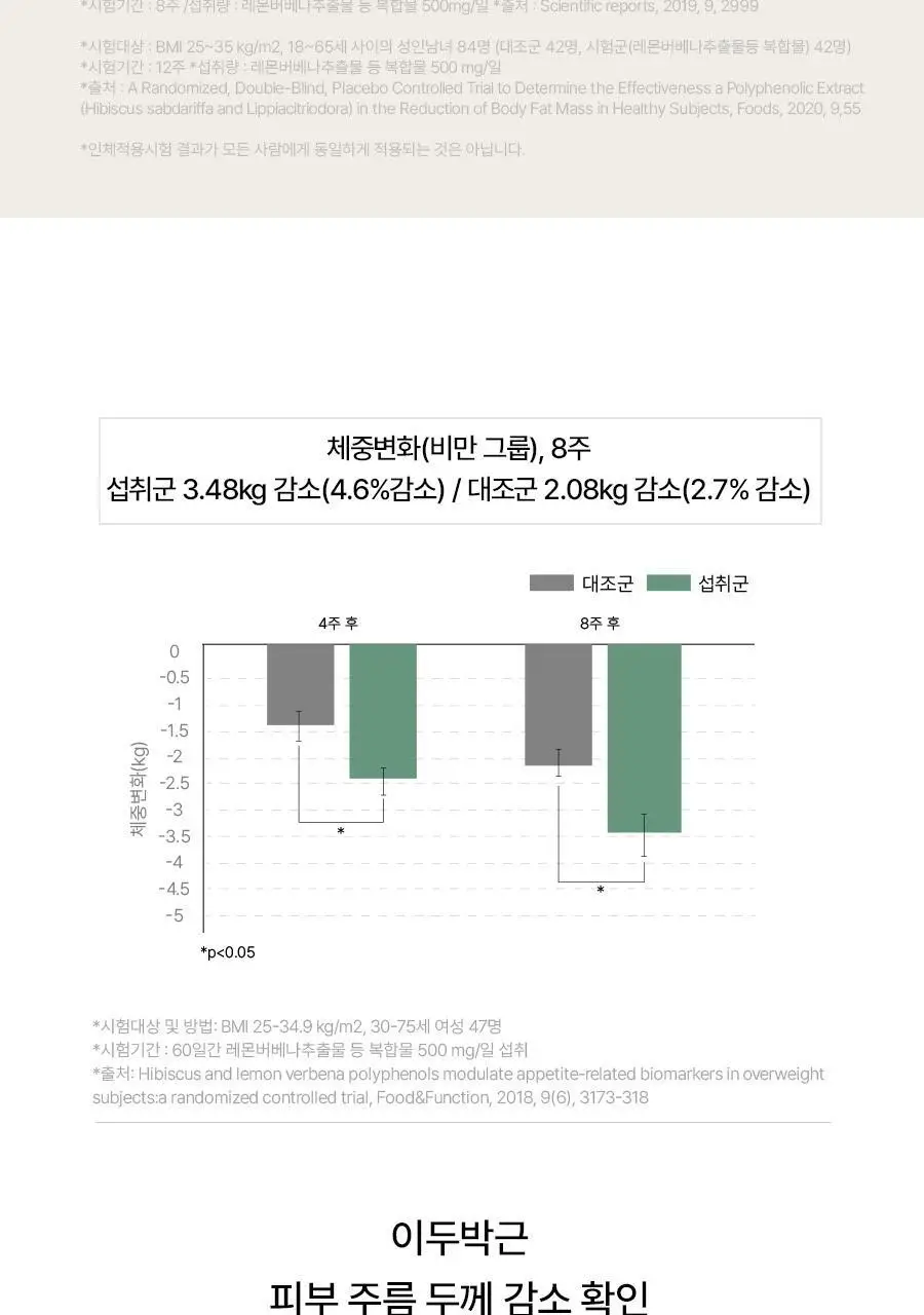푸드올로지 지중해 레몬버베나 500mg 30정/60정 택1 상세페이지 23
