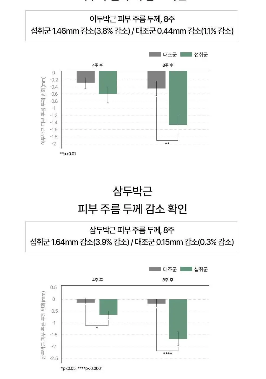 푸드올로지 지중해 레몬버베나 500mg 30정/60정 택1 상세페이지 24