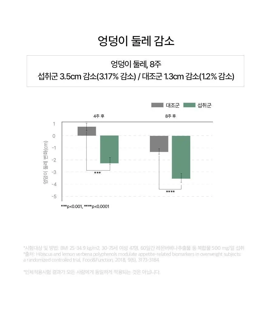 푸드올로지 지중해 레몬버베나 500mg 30정/60정 택1 상세페이지 25