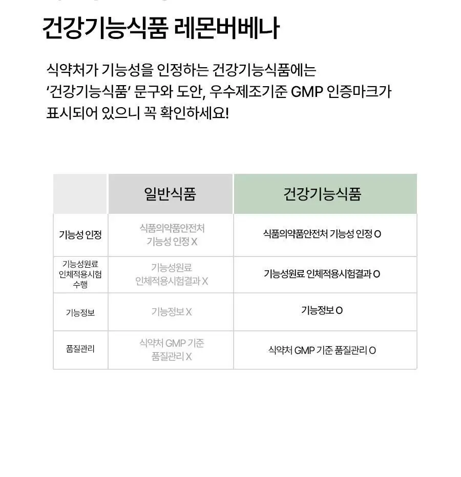 푸드올로지 지중해 레몬버베나 500mg 30정/60정 택1 상세페이지 33