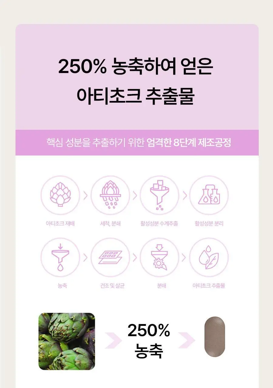 푸드올로지 지중해 아티초크 800mg 20정/40정 택1 상세페이지 21