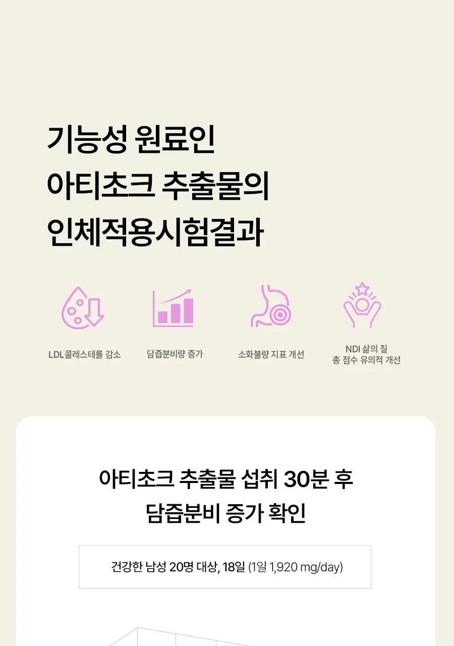푸드올로지 지중해 아티초크 800mg 20정/40정 택1 상세페이지 23