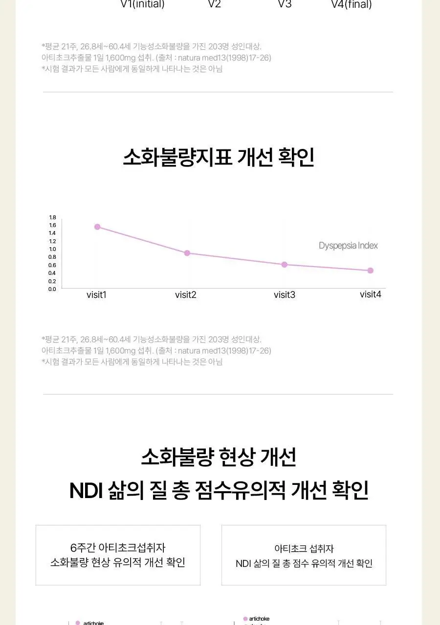 푸드올로지 지중해 아티초크 800mg 20정/40정 택1 상세페이지 25