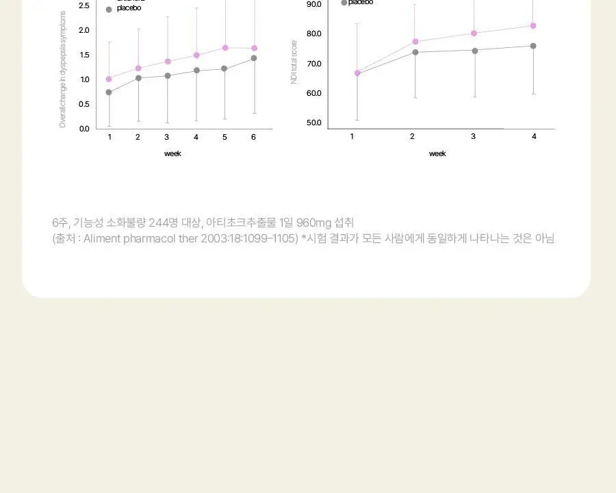 푸드올로지 지중해 아티초크 800mg 20정/40정 택1 상세페이지 26