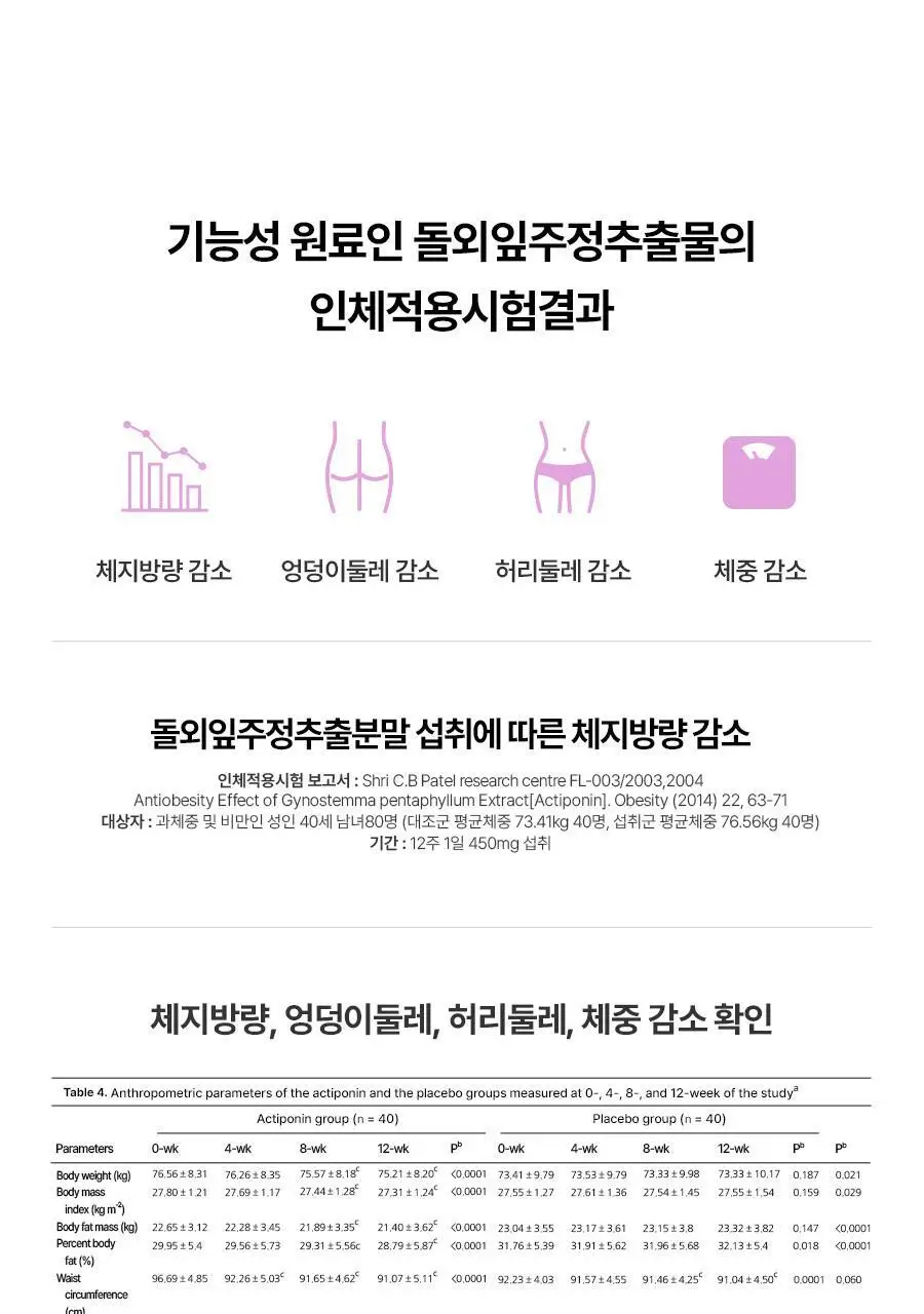 푸드올로지 지중해 아티초크 800mg 20정/40정 택1 상세페이지 31