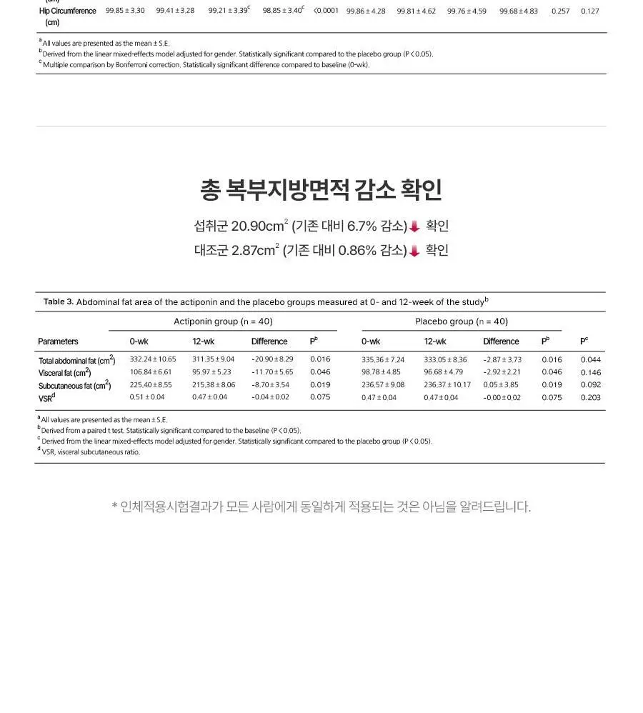 푸드올로지 지중해 아티초크 800mg 20정/40정 택1 상세페이지 32