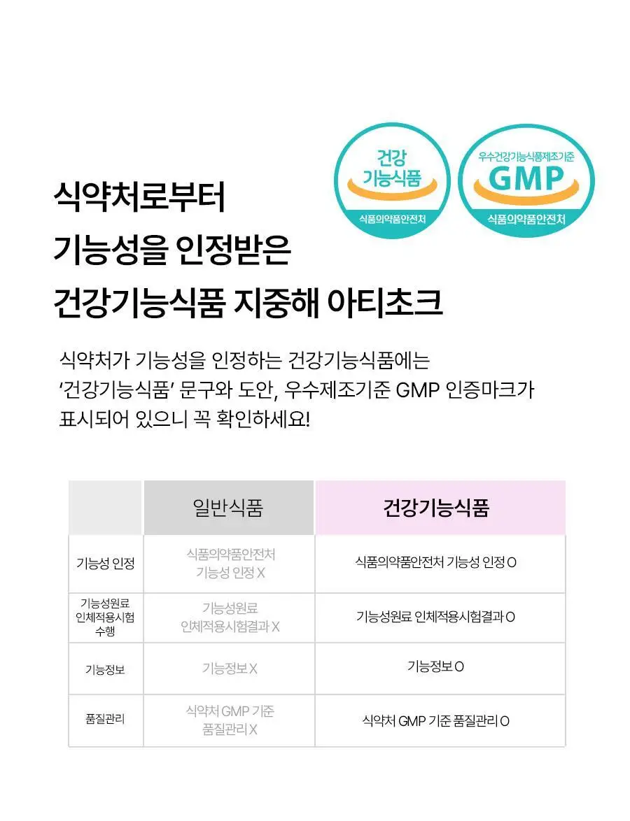 푸드올로지 지중해 아티초크 800mg 20정/40정 택1 상세페이지 37