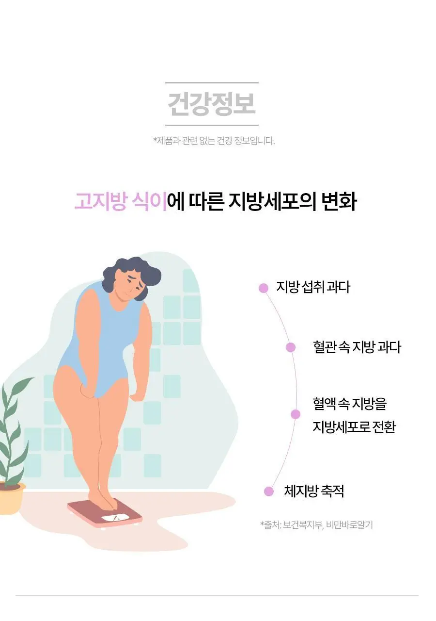 푸드올로지 지중해 아티초크 800mg 20정/40정 택1 상세페이지 40