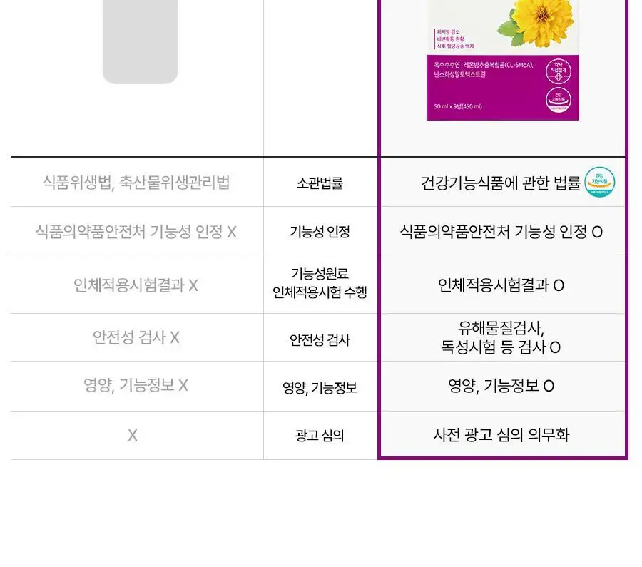 푸드올로지 톡스올로지 클렌즈 비움 PRO 50ml*6병 (6회분) 상세페이지 28