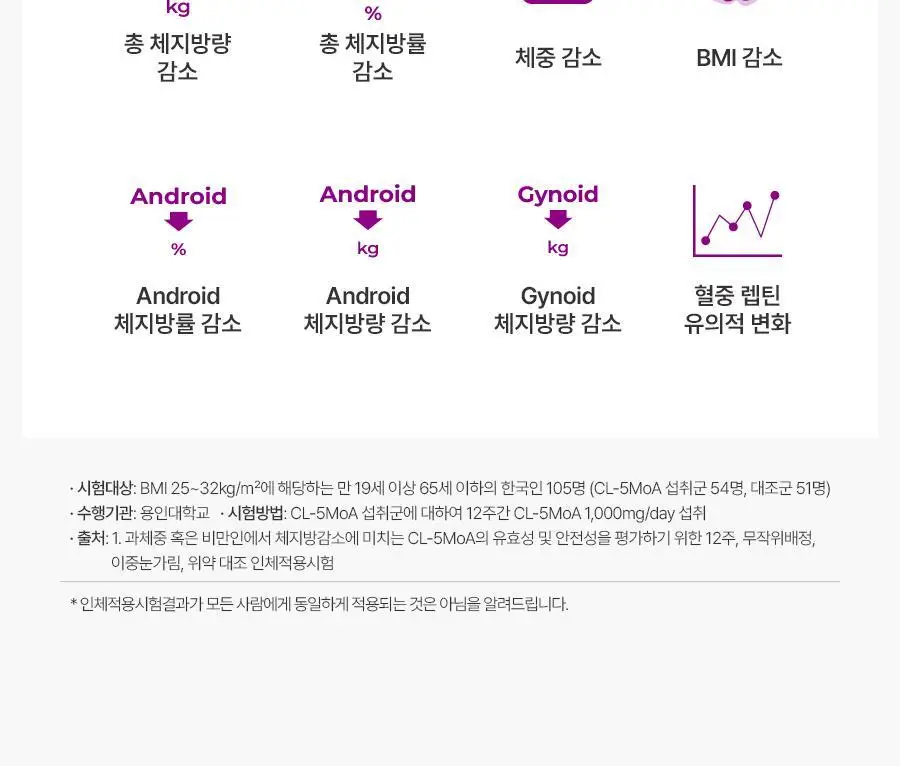 푸드올로지 톡스올로지 클렌즈 비움 PRO 50ml*6병 (6회분) 상세페이지 37