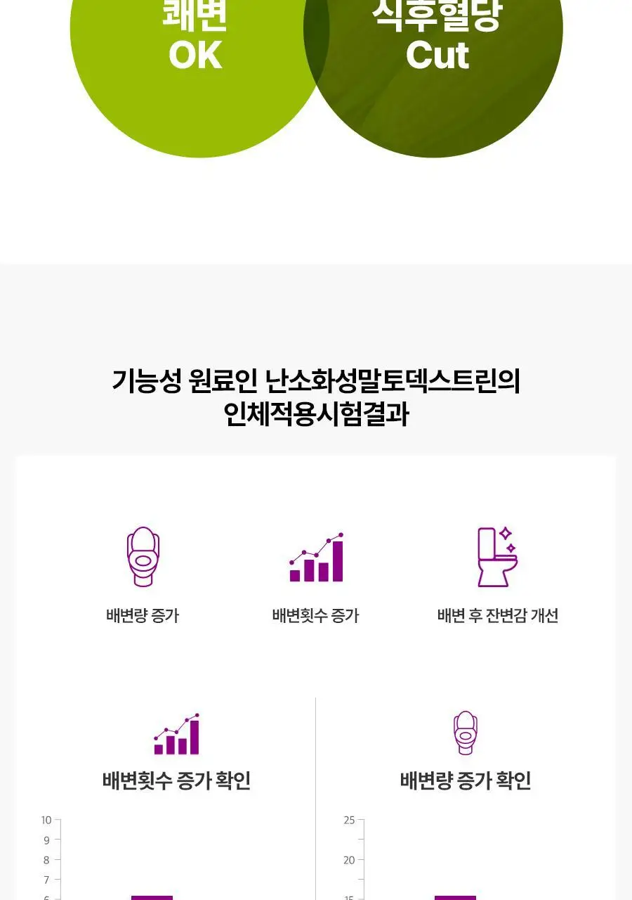 푸드올로지 톡스올로지 클렌즈 비움 PRO 50ml*6병 (6회분) 상세페이지 42