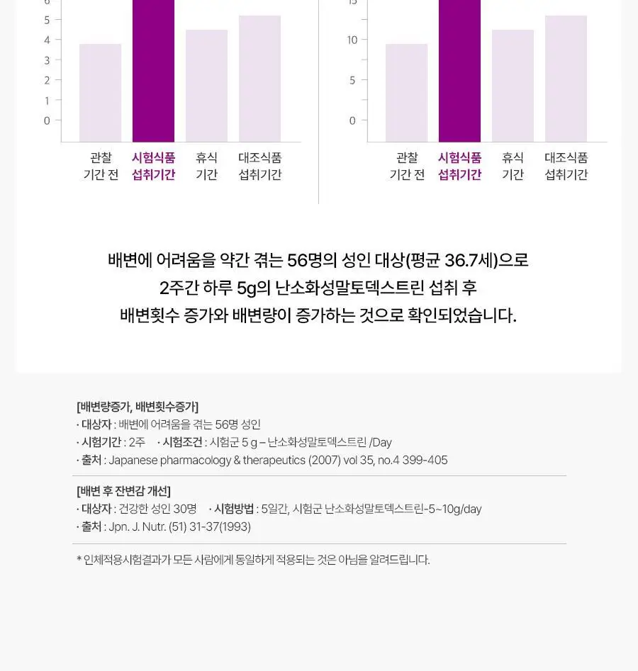 푸드올로지 톡스올로지 클렌즈 비움 PRO 50ml*6병 (6회분) 상세페이지 43