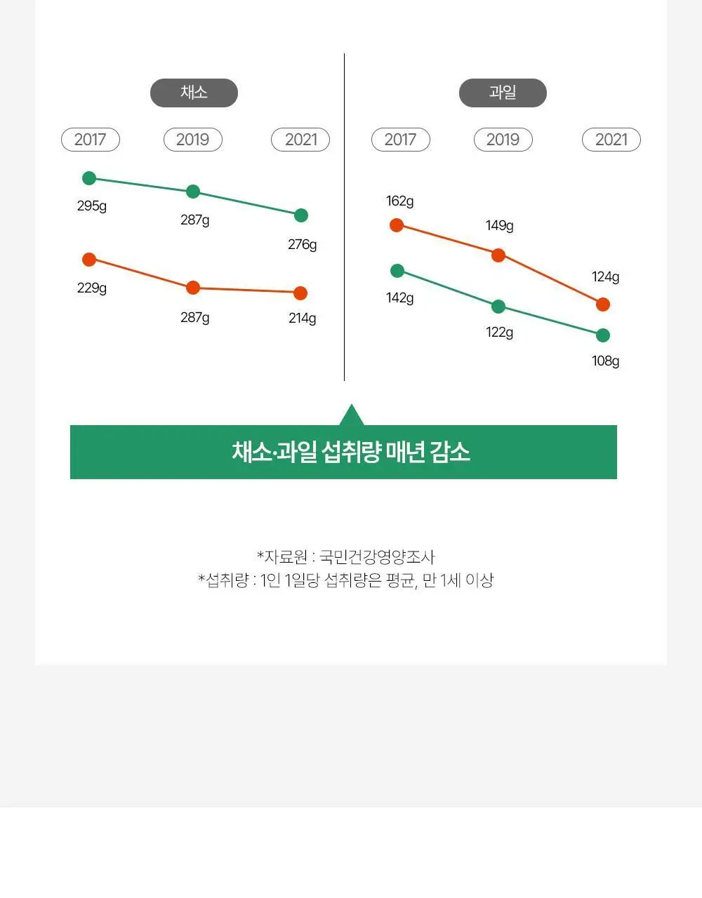 퓨레카 그린즈 워터믹스 15포 4종/크런치 2종 택 1 (마시는 3초 샐러드) 상세페이지 34