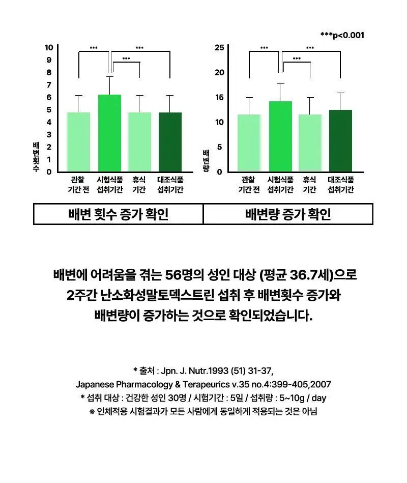 프로뉴트리션 엠티솔루션 쾌변젤리 14포 (14일분) 상세페이지 20